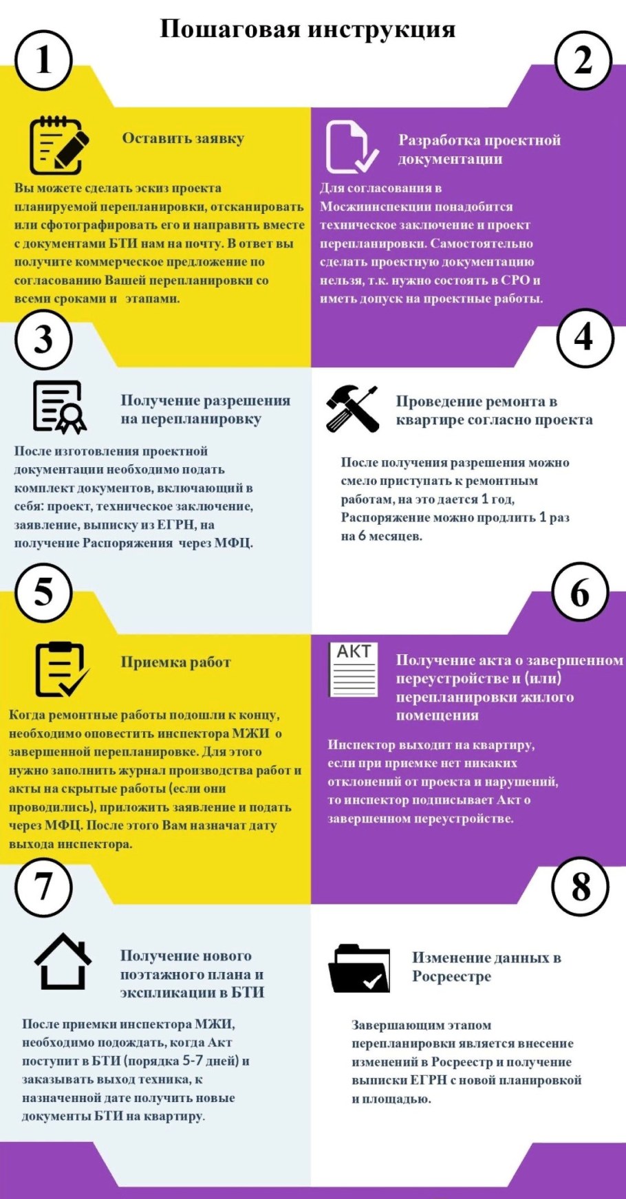 Какие документы нужны для перепланировки квартиры