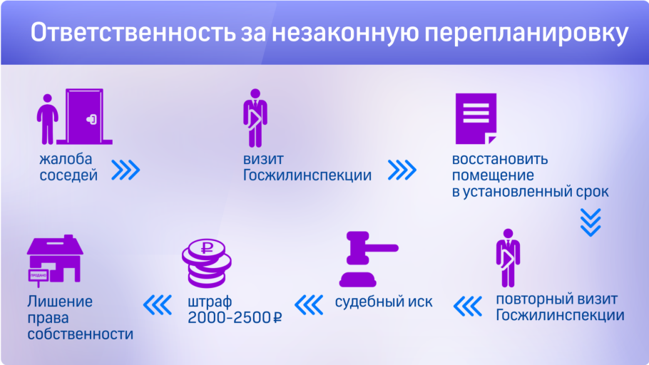 Незаконная перепланировка квартиры ответственность