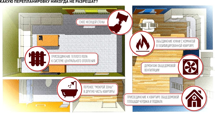 Нормы перепланировки жилых помещений