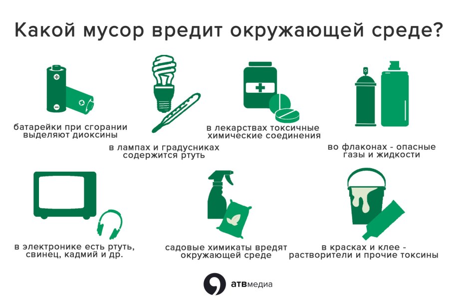Таблица полезных продуктов