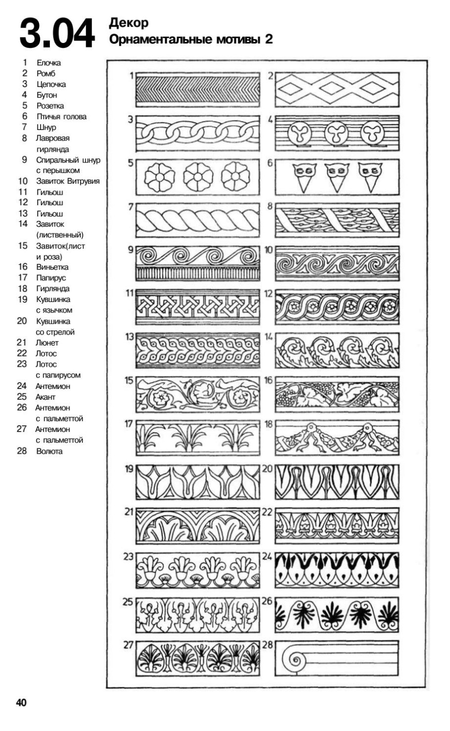 Орнамент композиция