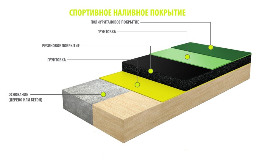 Полимерный наливной пол состав