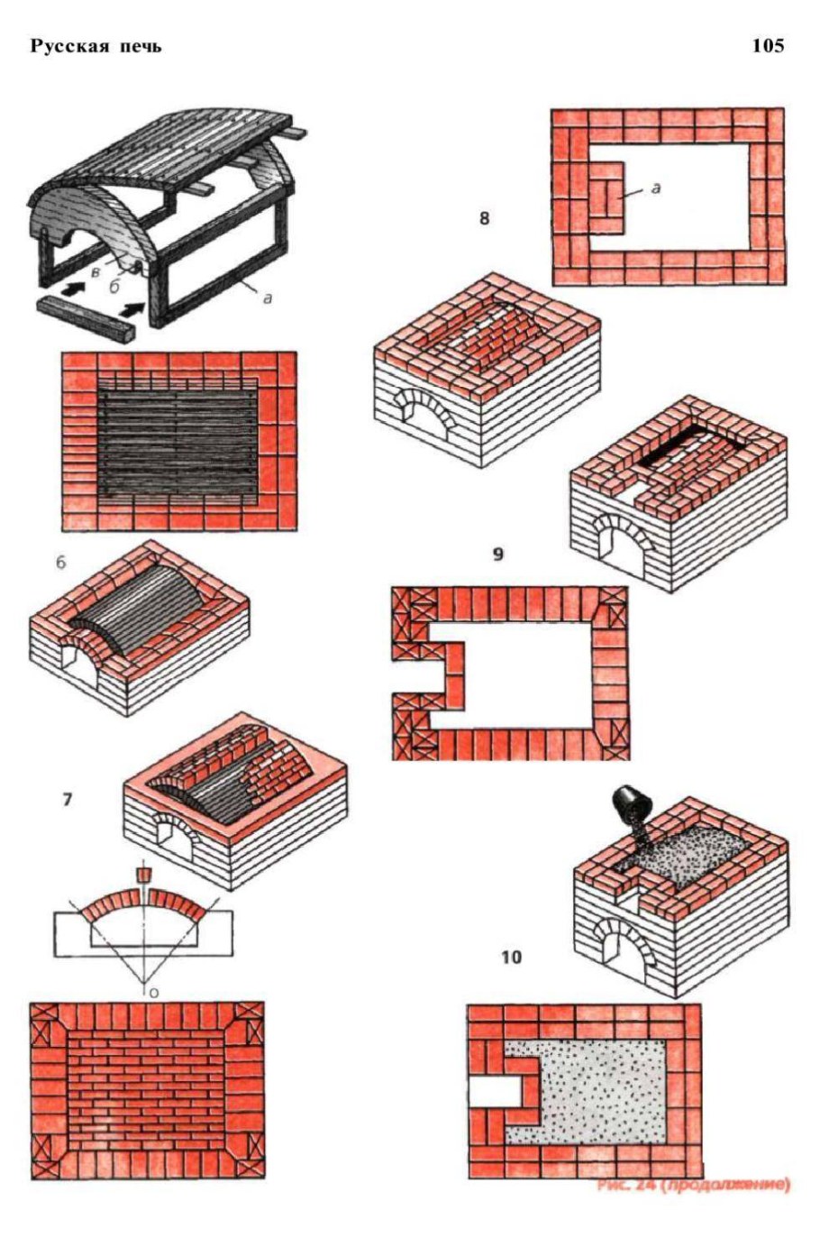 Кухонная печь с духовкой из кирпича порядовка