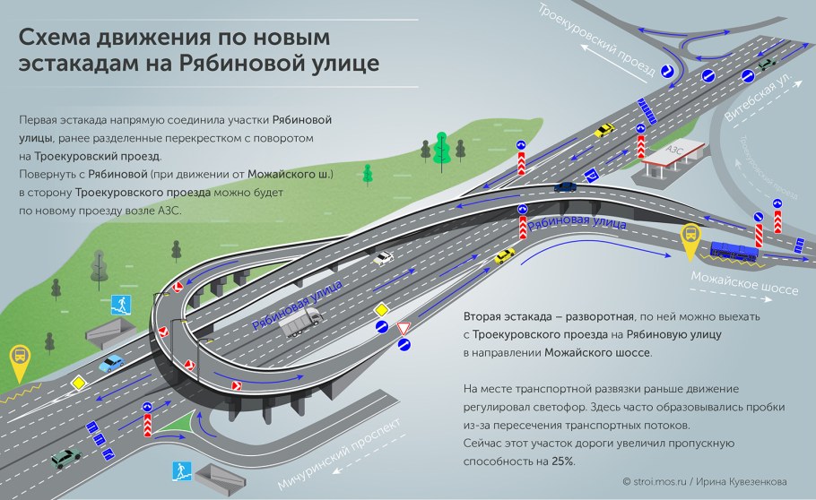 Минск улицы