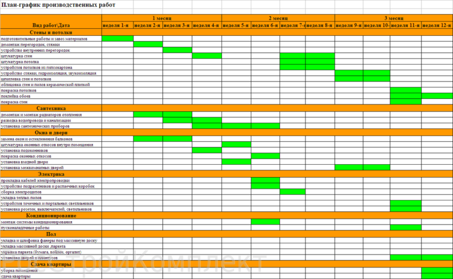 График выполнения работ