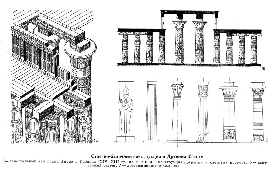 Пальмовидная Капитель Египет