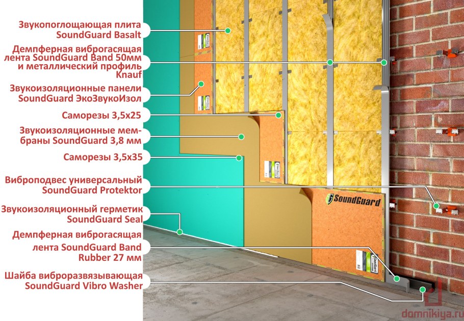Оклеечная звукоизоляция стен
