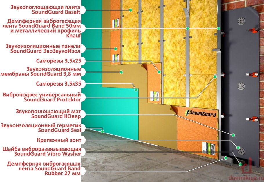 Звукоизоляция стен венткамеры с112