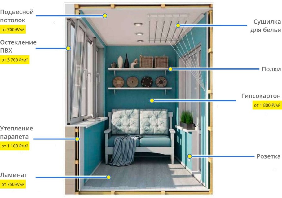 Внутренняя отделка балкона гипсокартоном