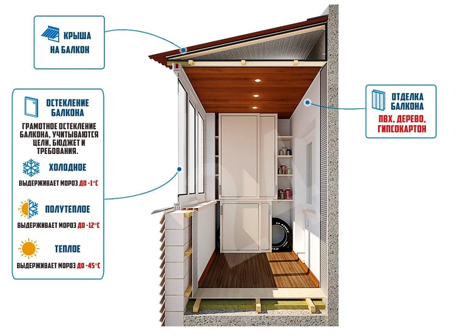 Лоджия разрез