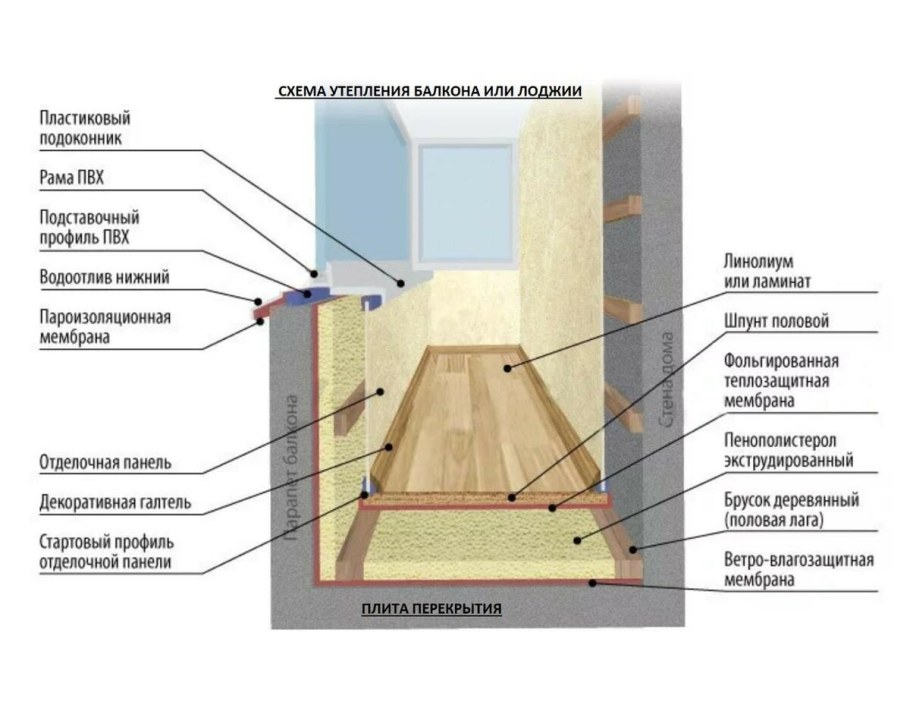 Схема утепления лоджии пеноплексом