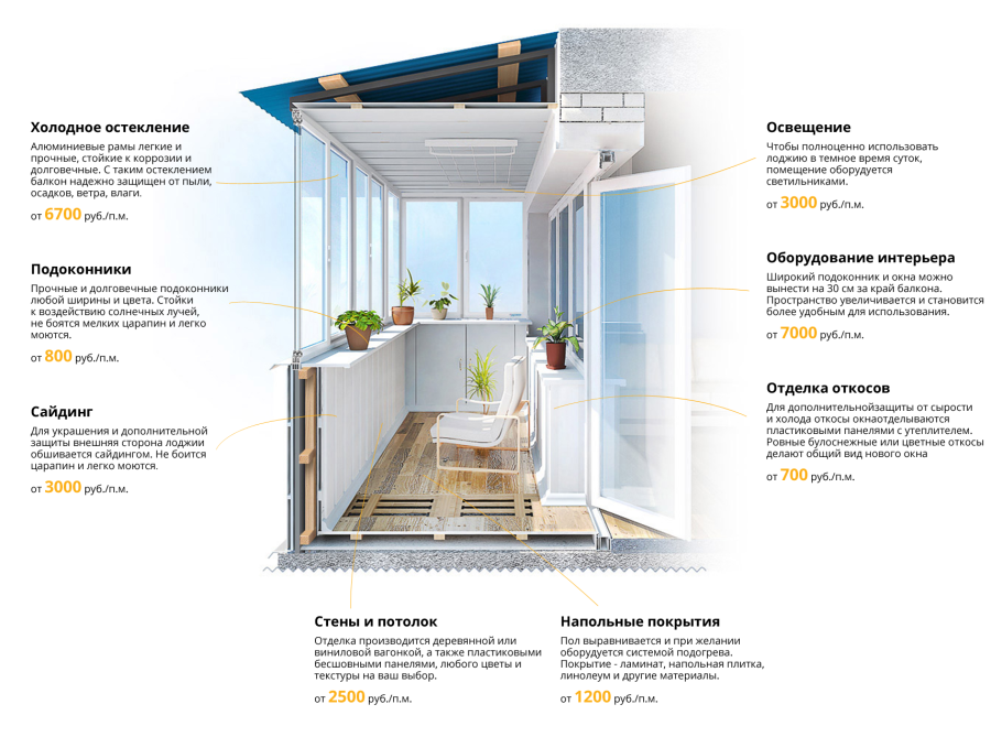 Отделка балкона внутри