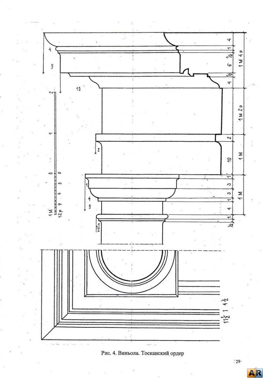 Тосканский ордер Виньола