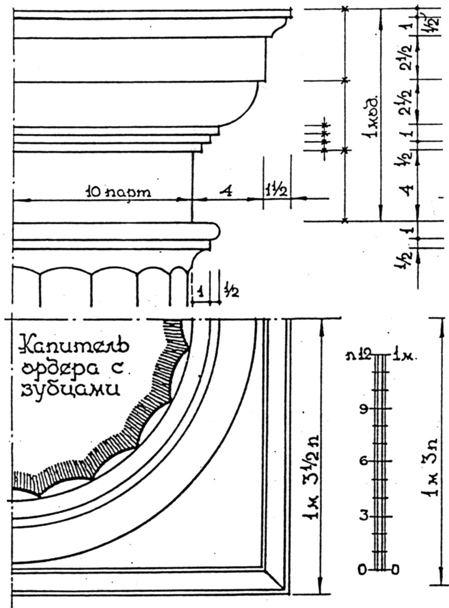 Тосканский ордер в архитектуре схема