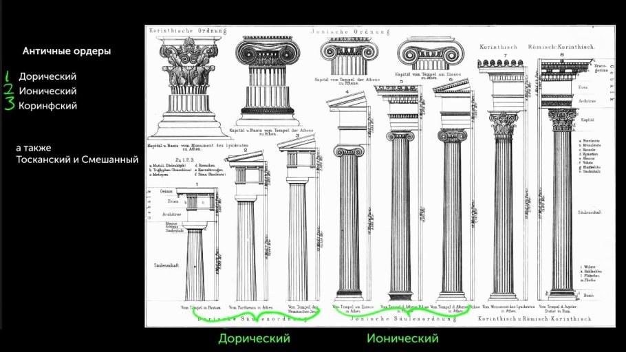 Архитектурные ордера древнего Рима