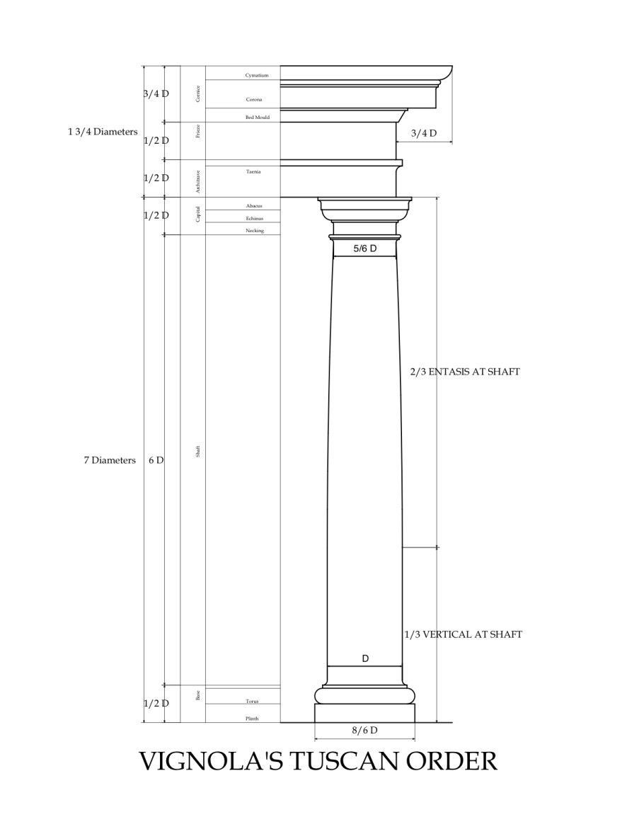 Дорический ордер в архитектуре пропорции