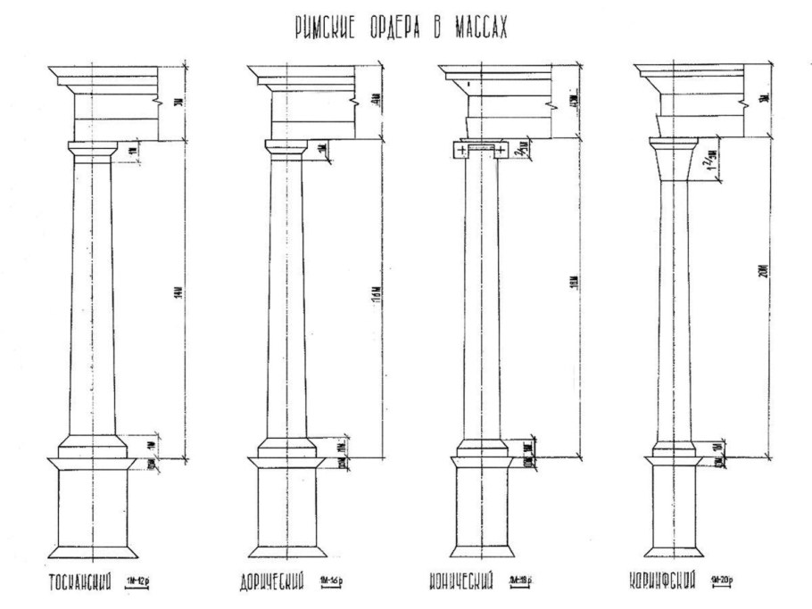 Дорический ордер древней Греции колонны