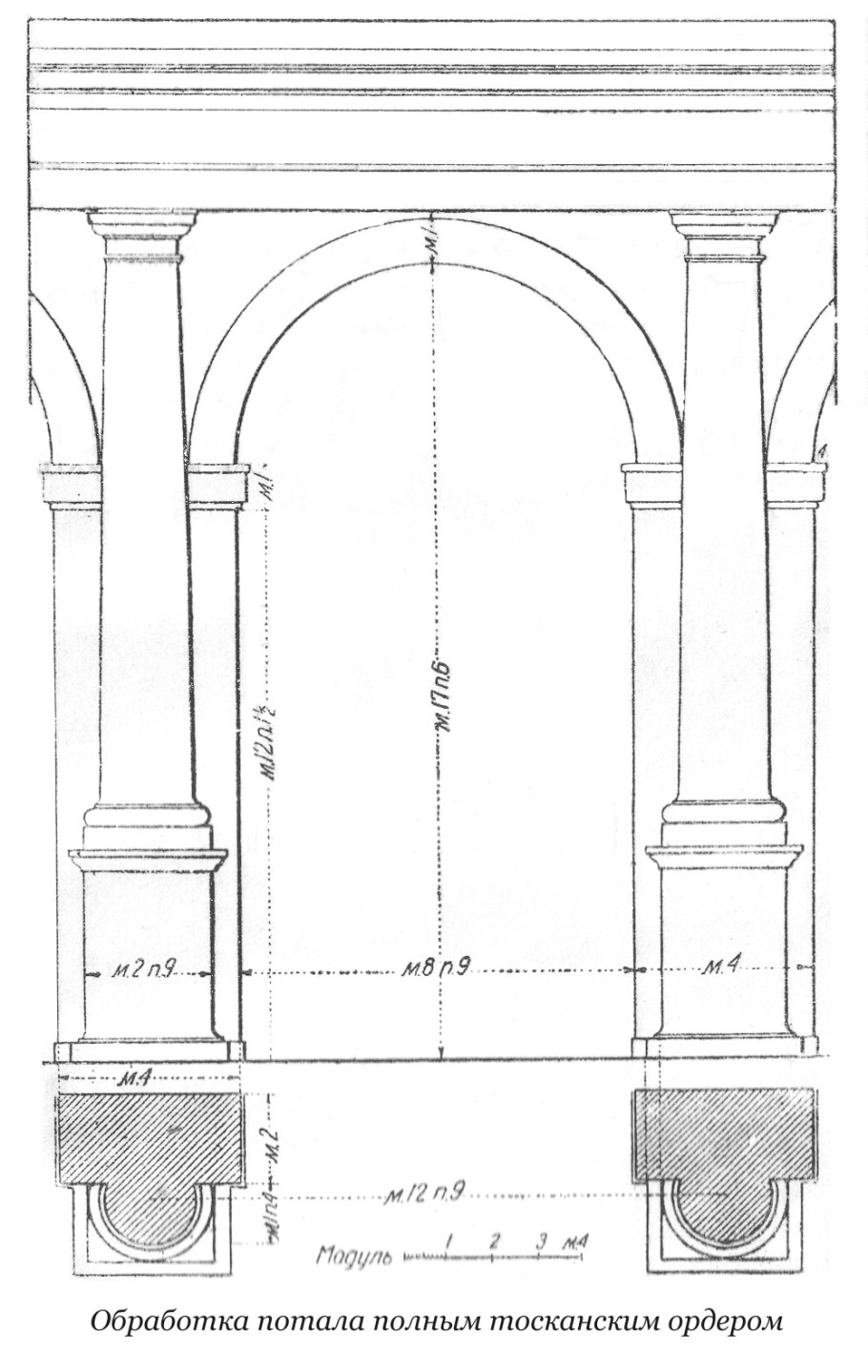 Римско-дорический ордер антаблемент