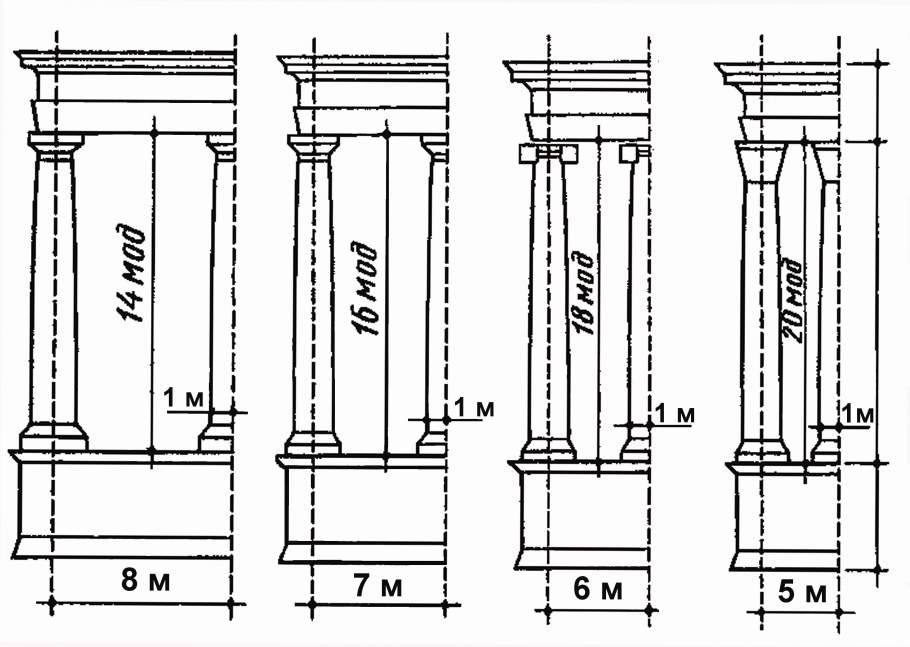 Коринфский, ионический, дорический, Тосканский ордеры.