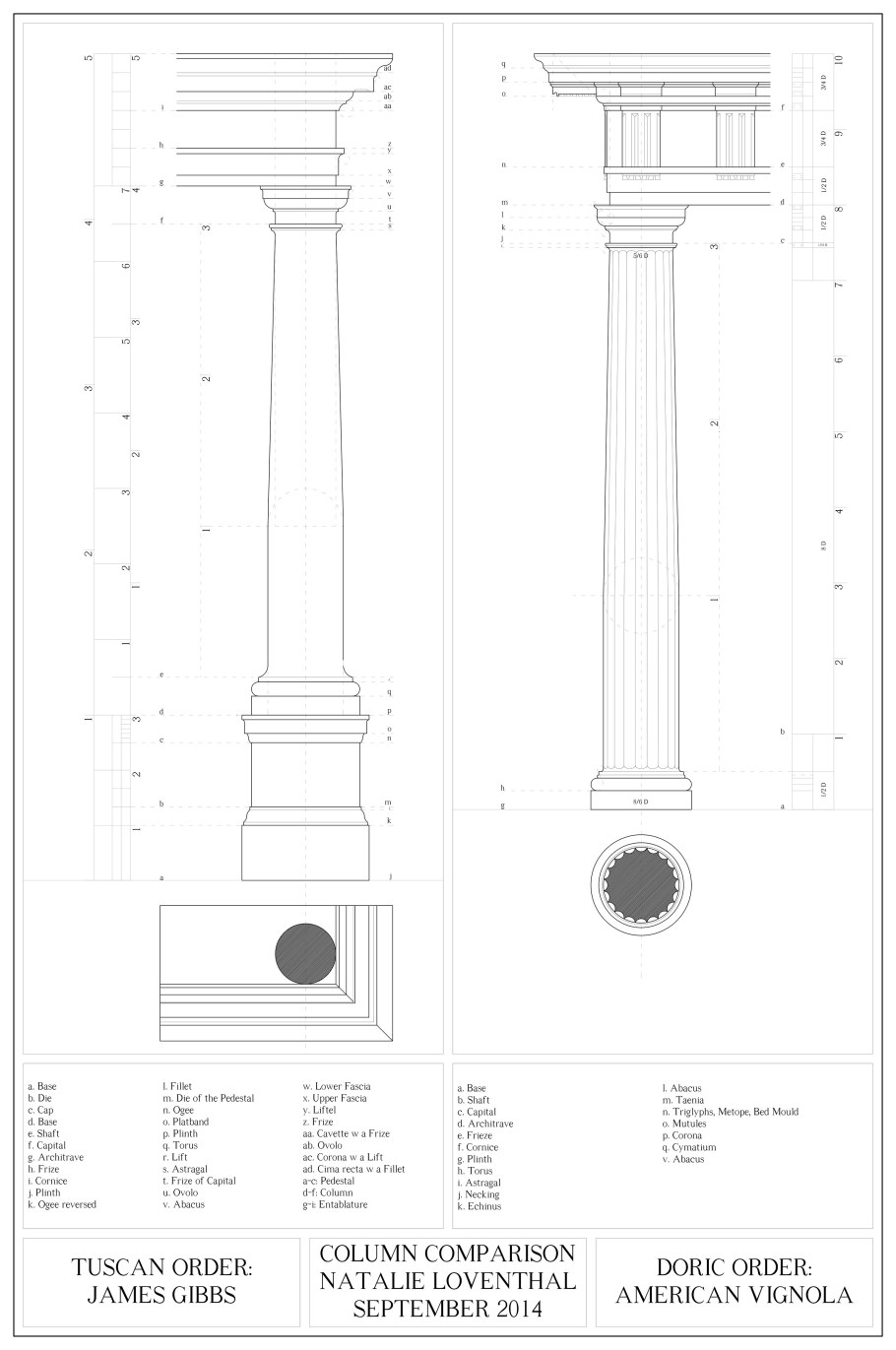 Построение пьедестала Ионического ордера