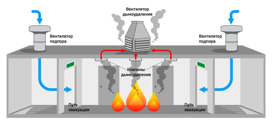 Клапан подпора дымоудаления