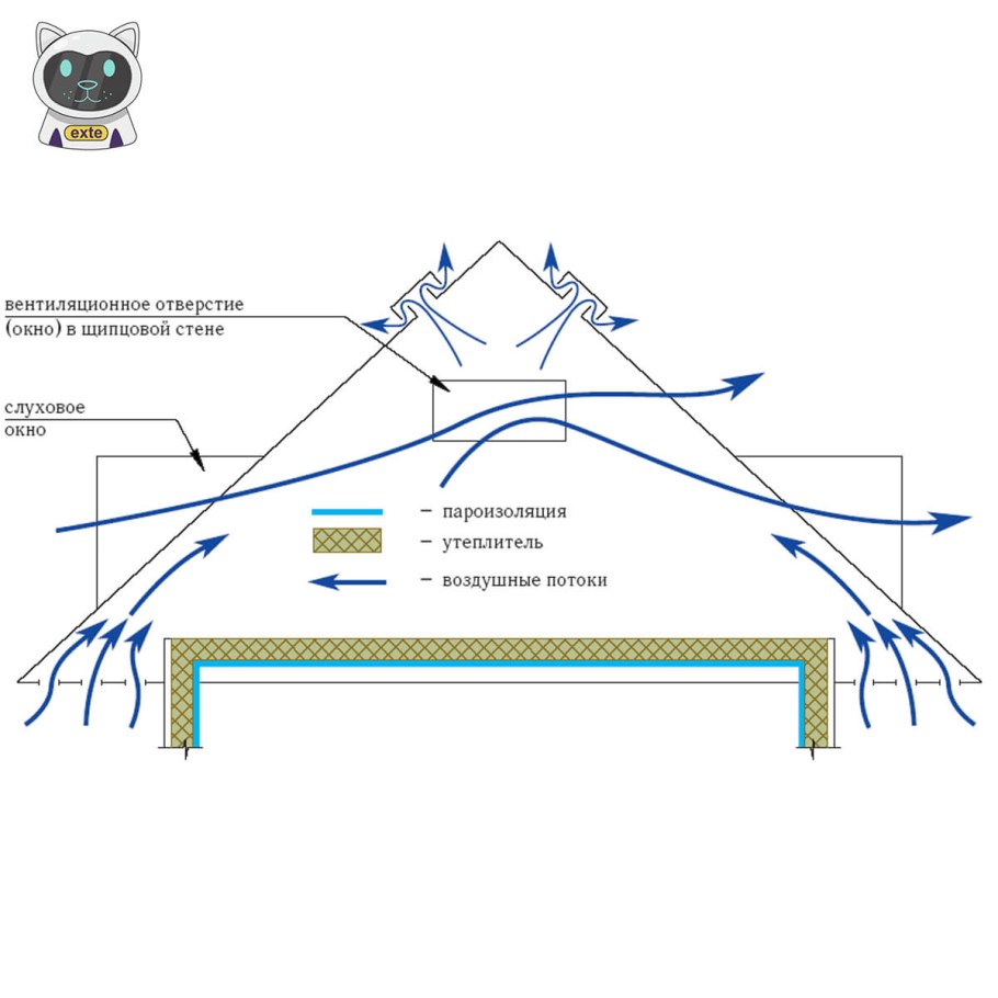 Канальный вентилятор в трубу 110 ПВХ монтаж