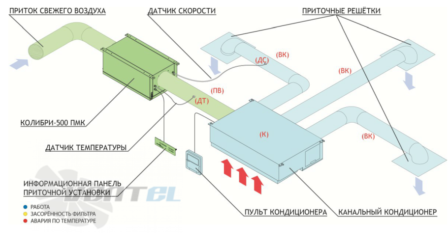 Газоанализатор для замкнутых пространств