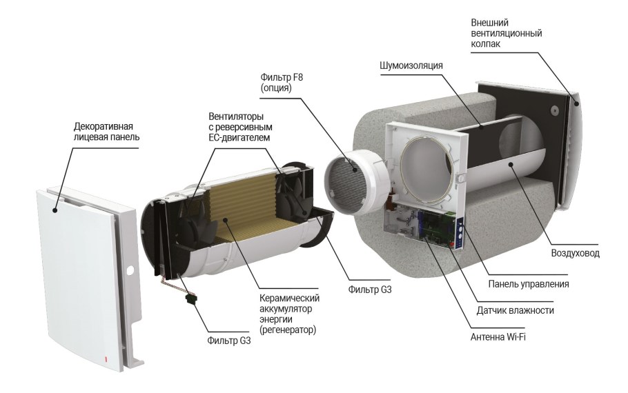 Распределитель воздуха воздуховод
