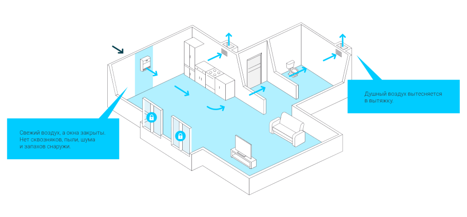 Приточно вытяжная вентиляция Бризер