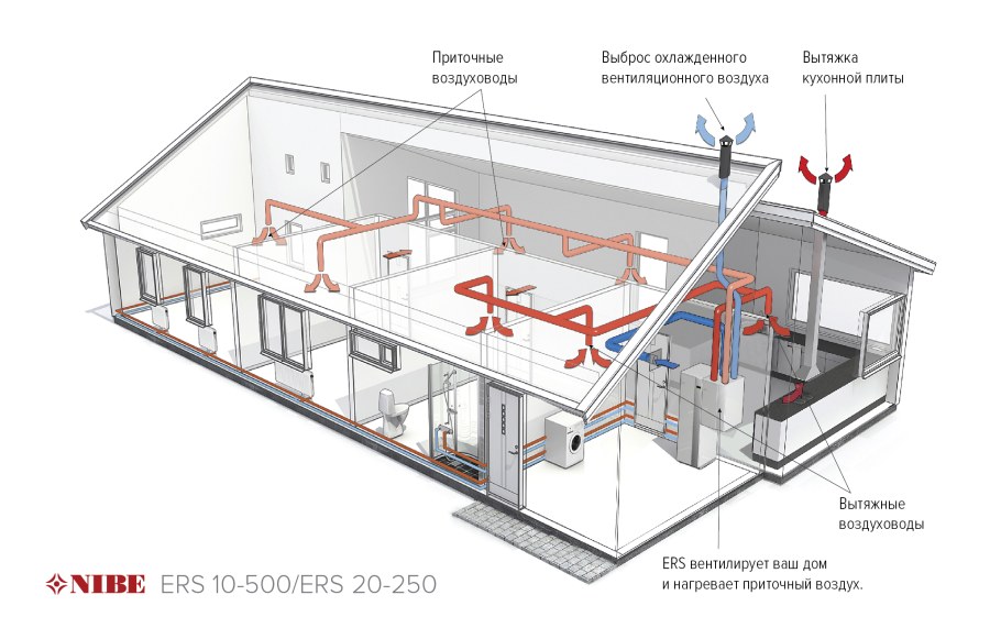 Вытяжка воздуховод nv120