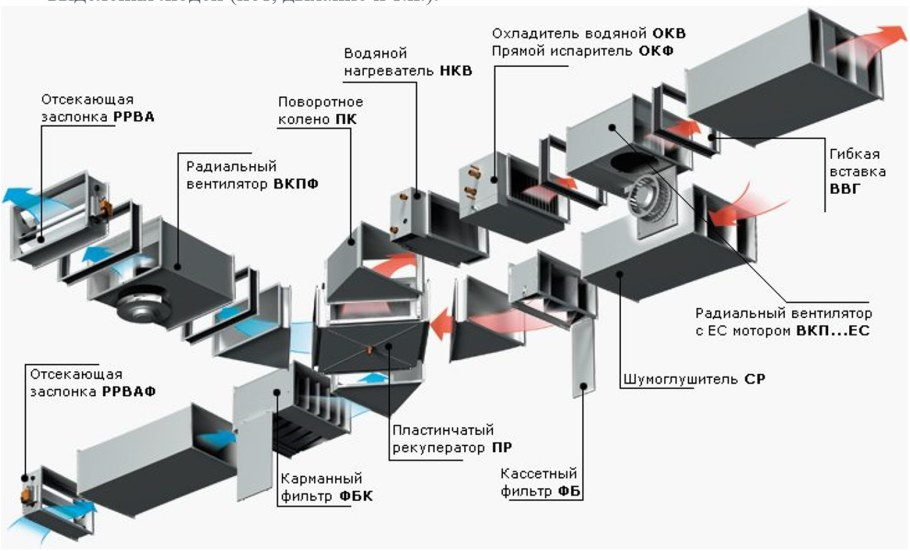 Приточная вентиляция в комнате