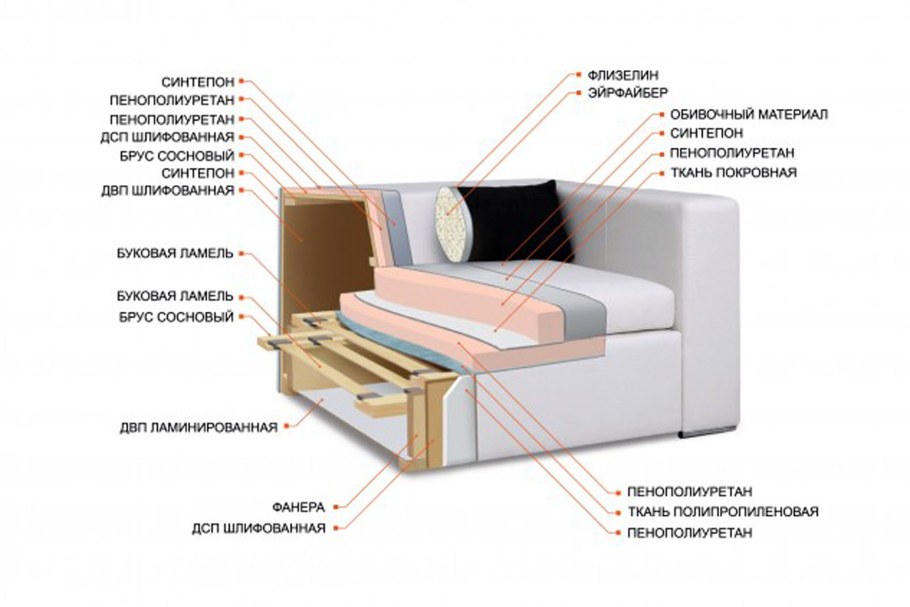 Divan гостиной Modern