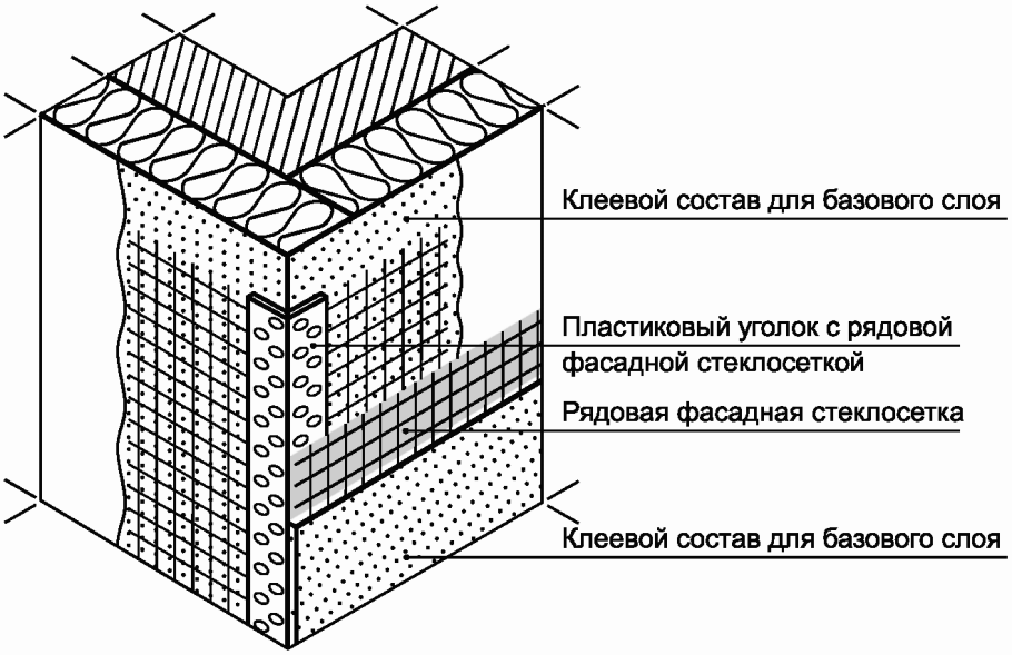 Карта операционного контроля качества штукатурки стен