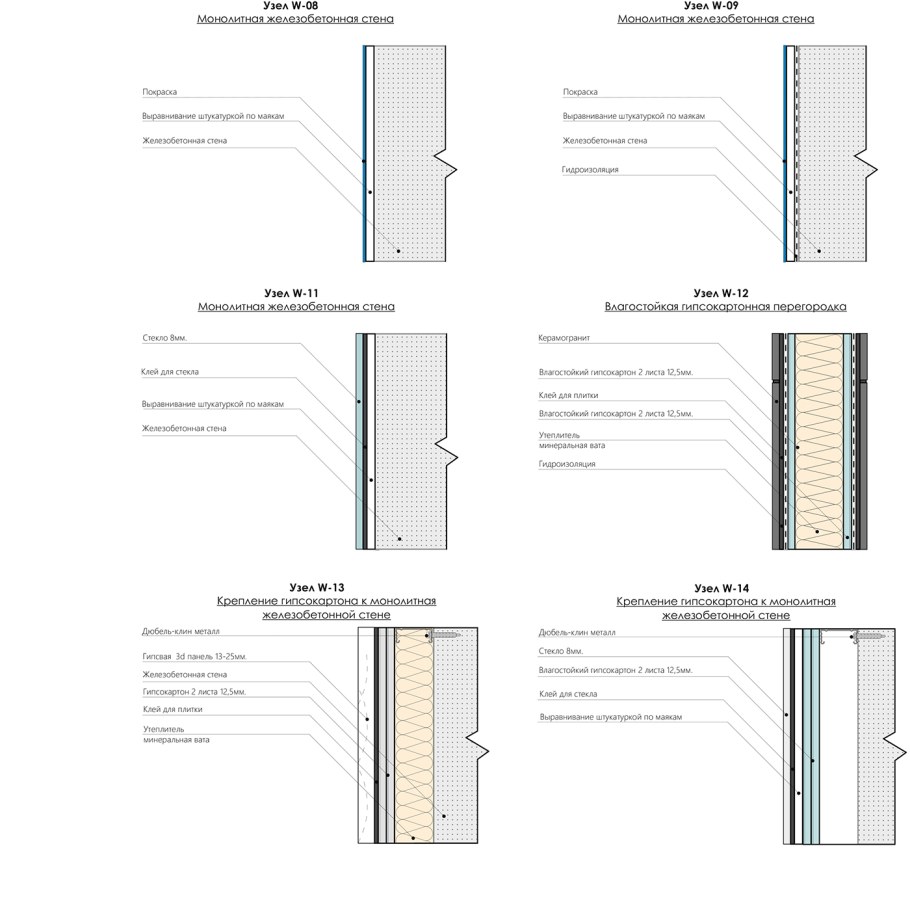 Расход шурупов на 1 м2 гипсокартона