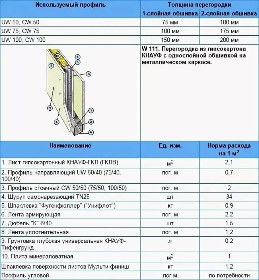 Схема штукатурки стен