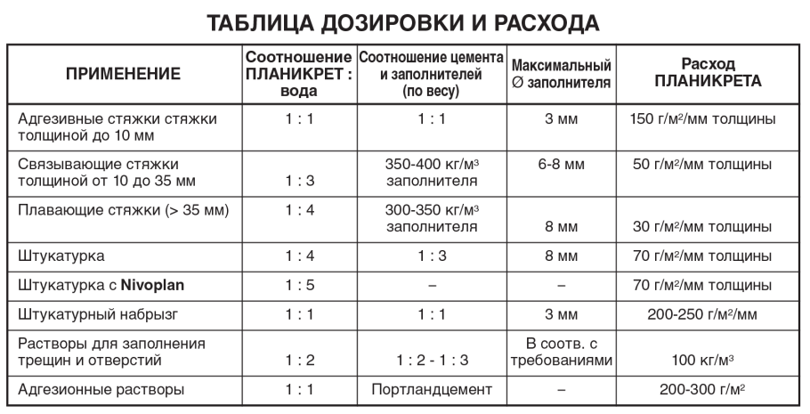 Схема утепления наружной стены