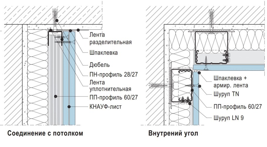 Намазывание штукатурного раствора на стену