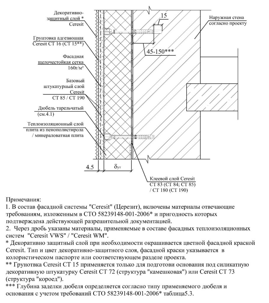 Виды шпаклевок таблица