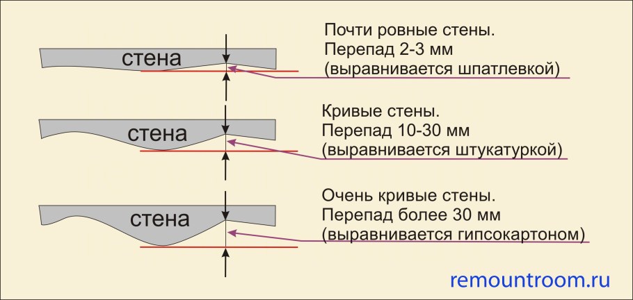 Обшивка стен ГКЛ схема