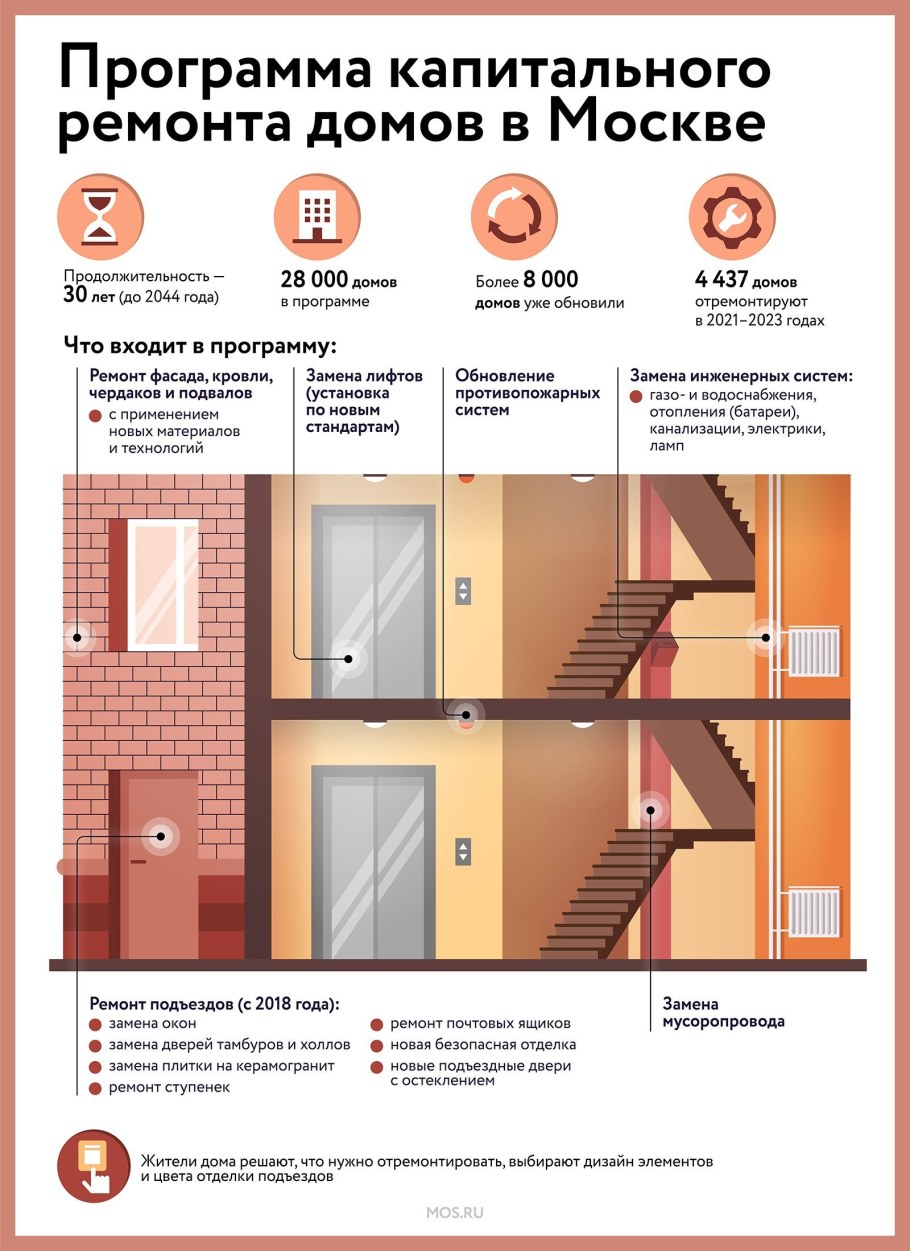Ремонт фасада