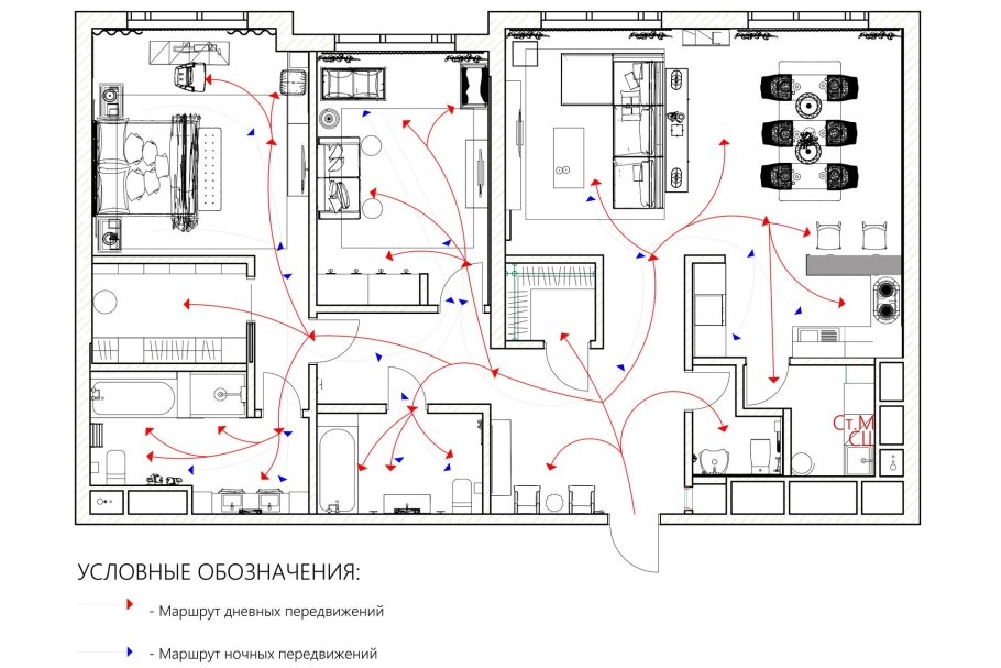 План маршрутов передвижения в квартире