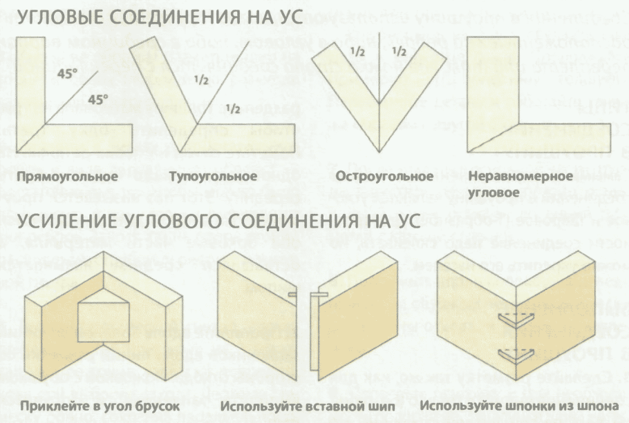 Соединения бруса в Тимбер фрейм