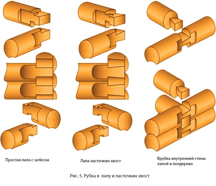 Шип-ПАЗ соединение бруса 200х200