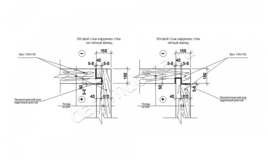 Шаблон для разметки шипа ласточкин хвост