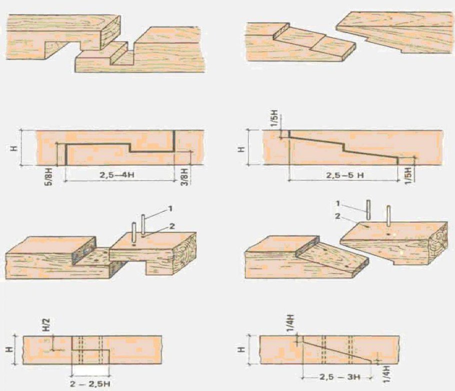 Теплый угол из профилированного бруса 150х150