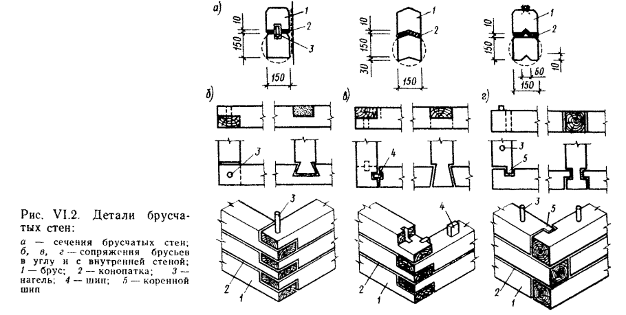 Обвязка свайного фундамента брусом 200х200 схема