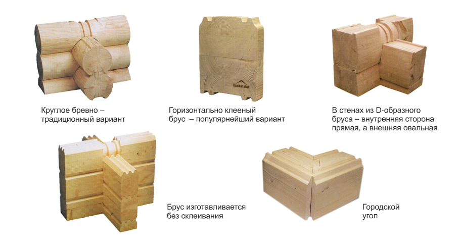 Соединение ласточкин хвост профилированный брус