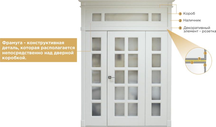 Двери Волховец с фрамугой