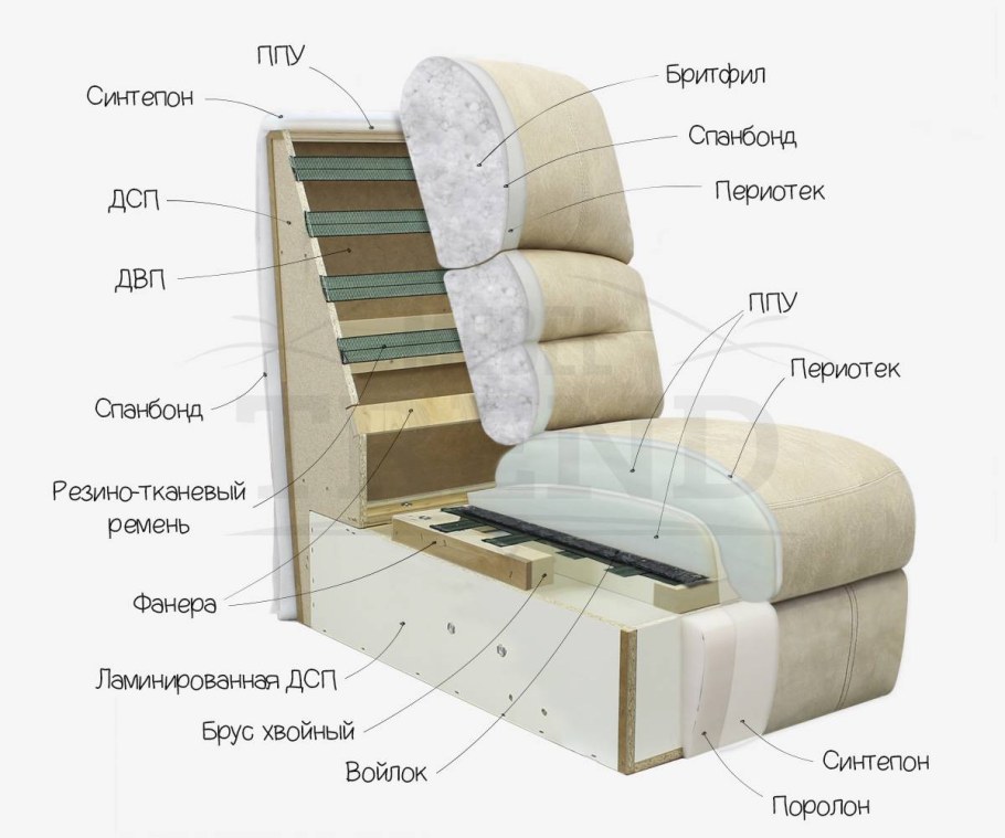 Многофункциональная кровать Smart Bed азиатская