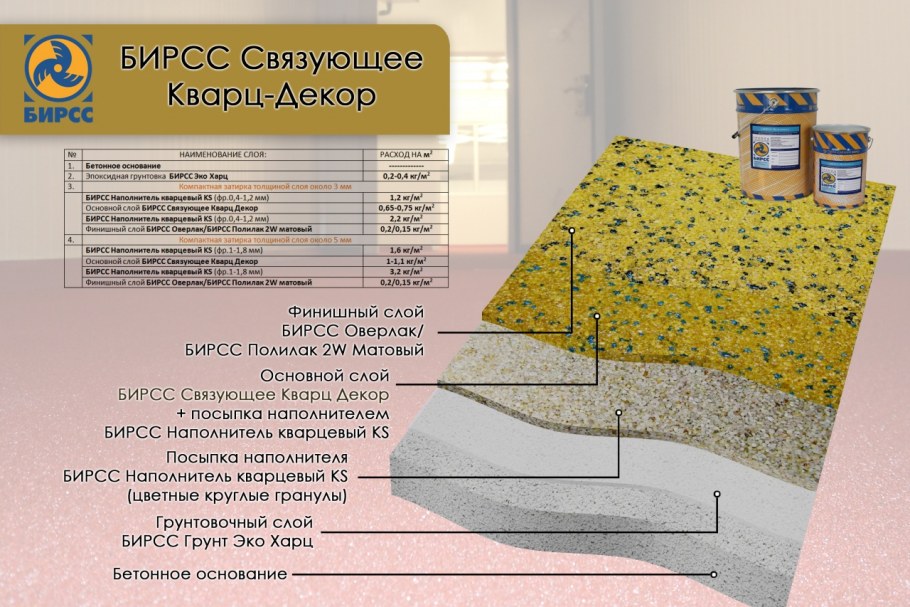 Полимерный наливной пол минимальная толщина